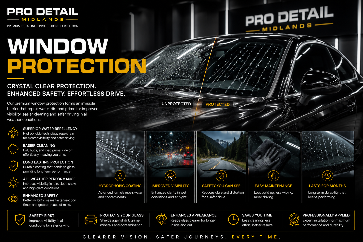 Window Protection