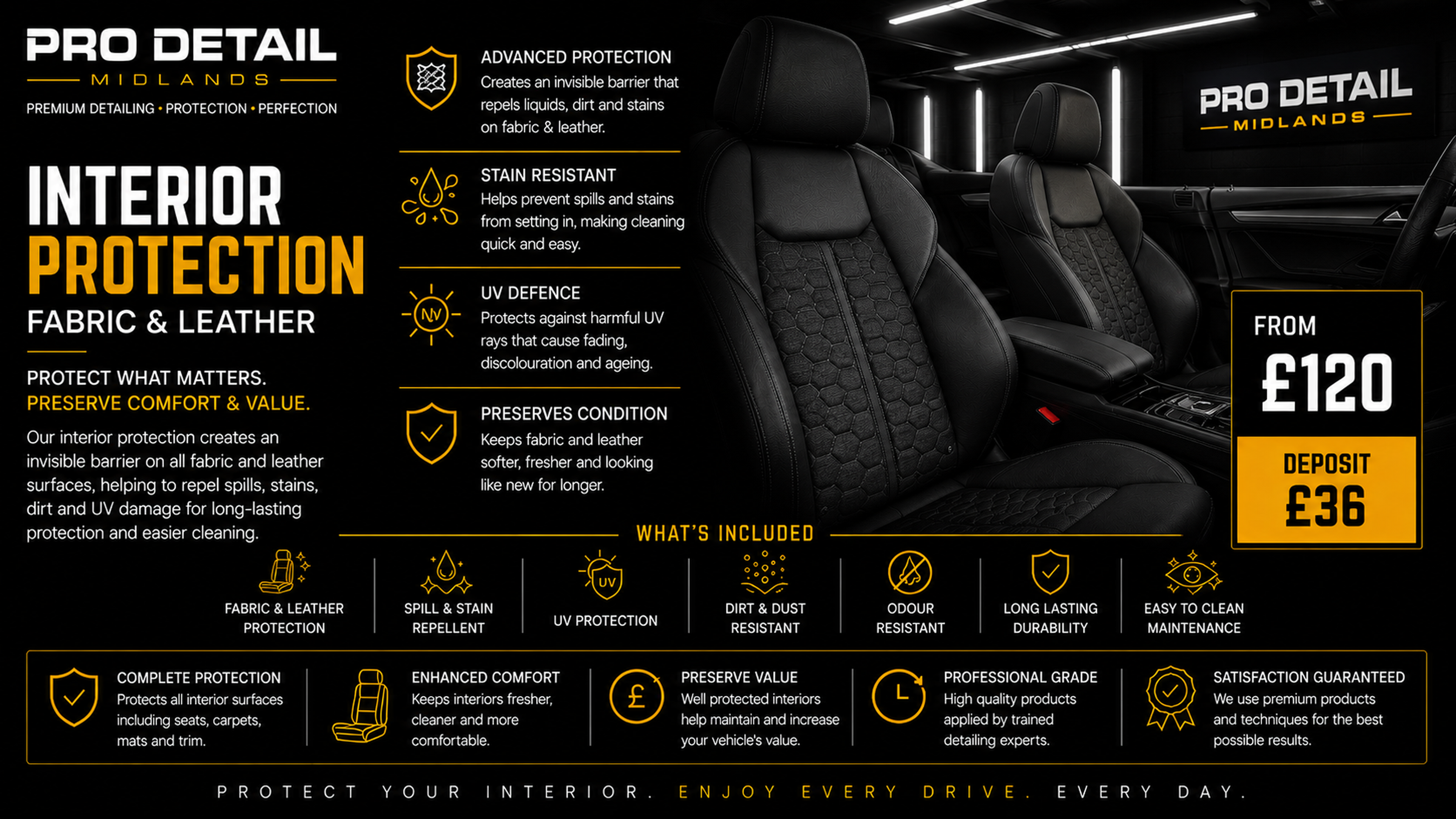 Interior Protection — Fabric & Leather