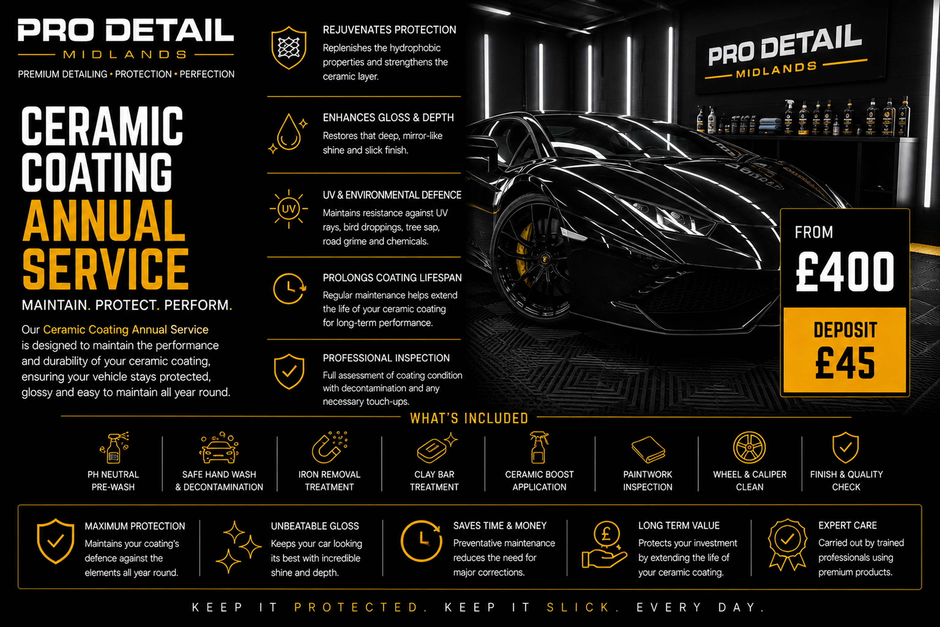 Ceramic Coating Annual Service