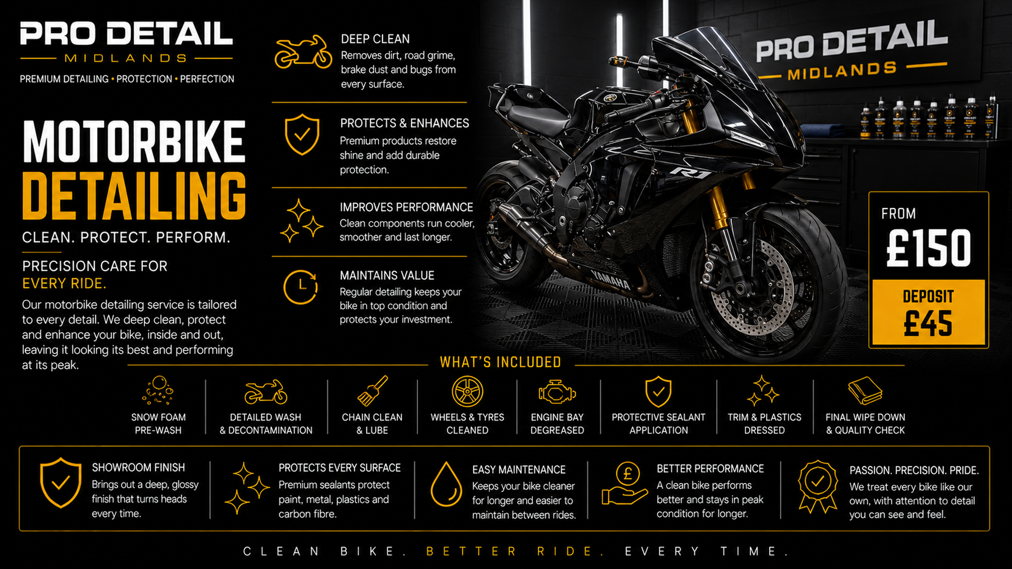 Motorbike Detailing